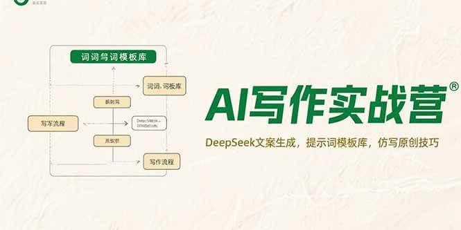 AI写作实战营，DeepSeek文案生成，提示词模板库，仿写原创技巧