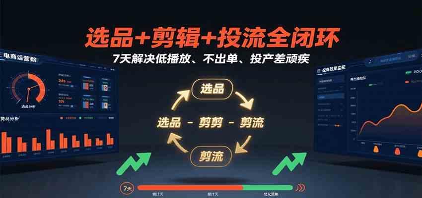 选品+剪辑+投流全闭环，7天解决低播放、不出单、投产差顽疾