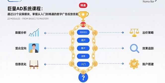 巨量AD系统课程：通过22个实操模块，掌握从入门到精通的数字广告投放技能
